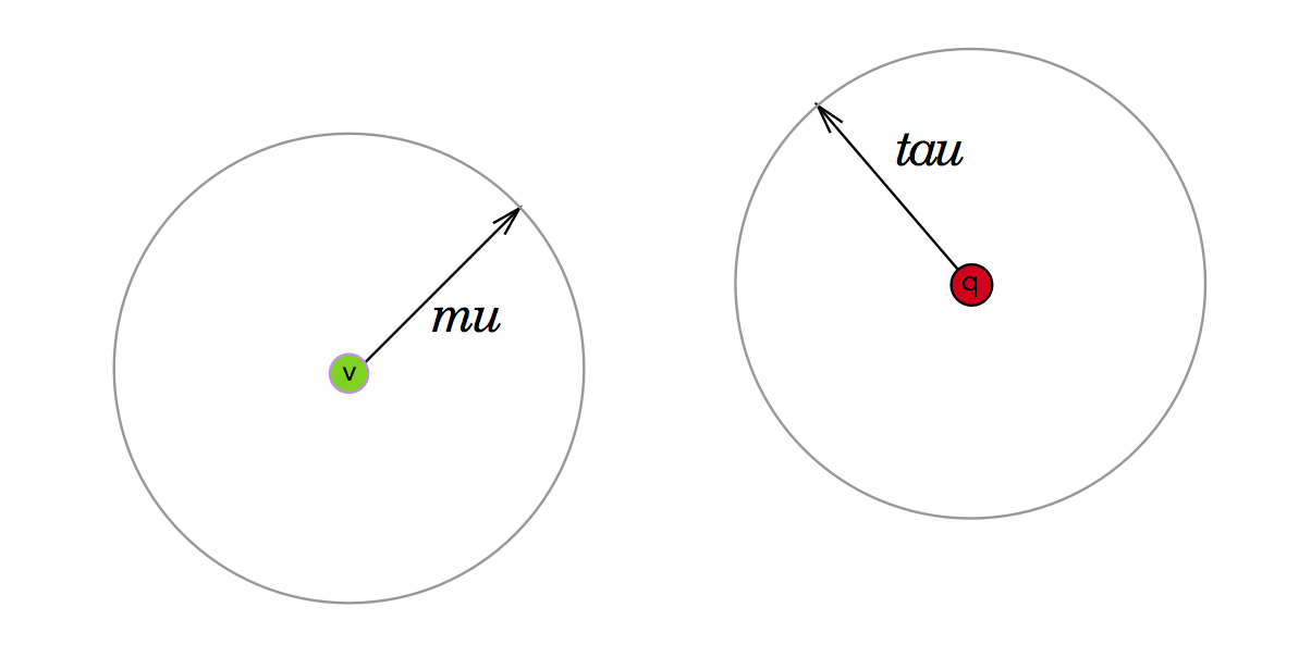 query-tau and vp-mu areas are disjoint
