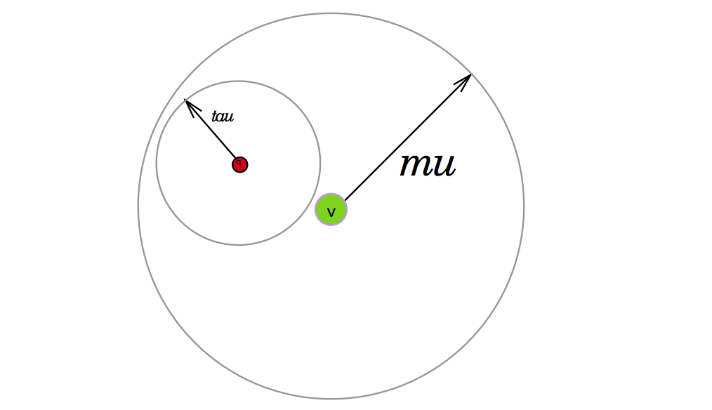 query-tau and vp-mu areas are disjoint